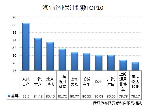 首期互联网汽车消费动态指数报告正式发布