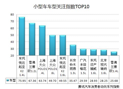 首期互联网汽车消费动态指数报告正式发布