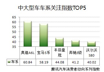 首期互联网汽车消费动态指数报告正式发布