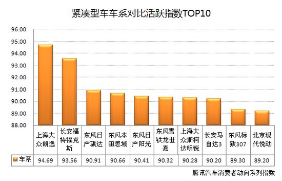 首期互联网汽车消费动态指数报告正式发布