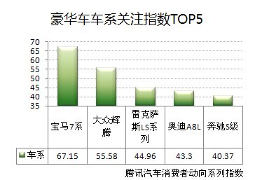 首期互联网汽车消费动态指数报告正式发布