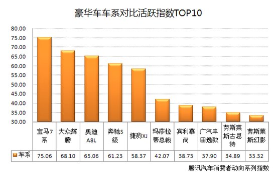 首期互联网汽车消费动态指数报告正式发布