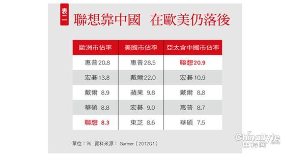 「我来见了一些材料厂、半导体业者、整机厂,」杨元庆只停留两天,行程保密,在信义计划区W饭店里,马不停蹄和供应链高层碰面,包括仁宝总经理陈瑞聪、和硕董事长童子贤、纬创董事长林宪铭等。