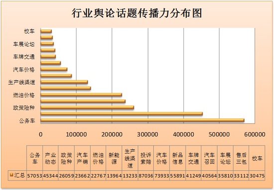 互联网汽车舆情指数之首期行业舆情报告