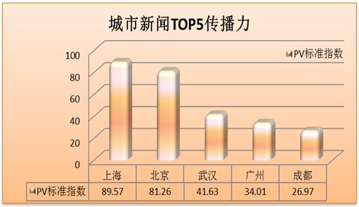 互联网汽车舆情指数之首期行业舆情报告