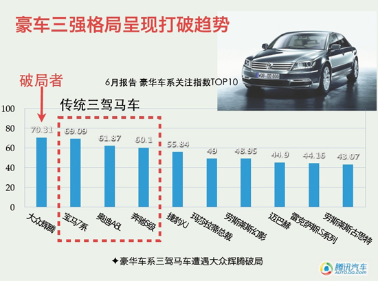 张洪忠:SUV进战国时代 豪车将“以价换量”