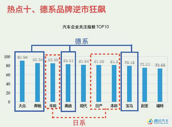 张洪忠:SUV进战国时代 豪车将“以价换量”