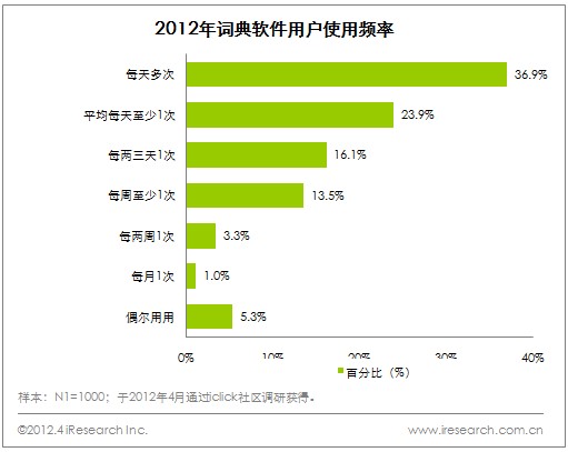 互联网翻译行业潜力巨大