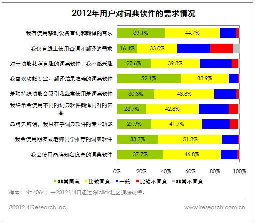 互联网翻译行业潜力巨大