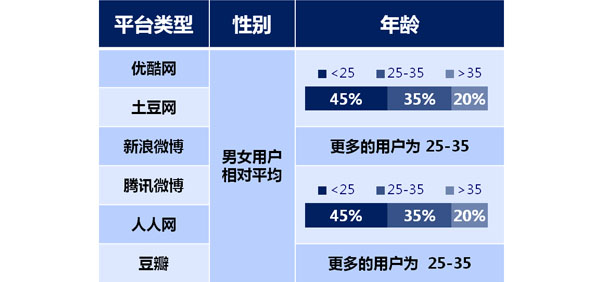 CIC发布2013中国社会化媒体格局图