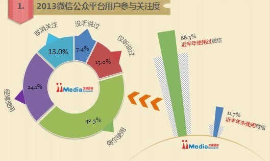 2013й΢Źƽ̨ûо淢