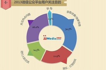 2013й΢Źƽ̨ûо淢