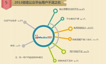 2013й΢Źƽ̨ûо淢