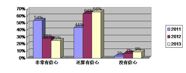 《群邑智库•2013胡润财富报告》发布