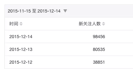 《致贱人》作者咪蒙:必须是你想写的,读者会有一种感应