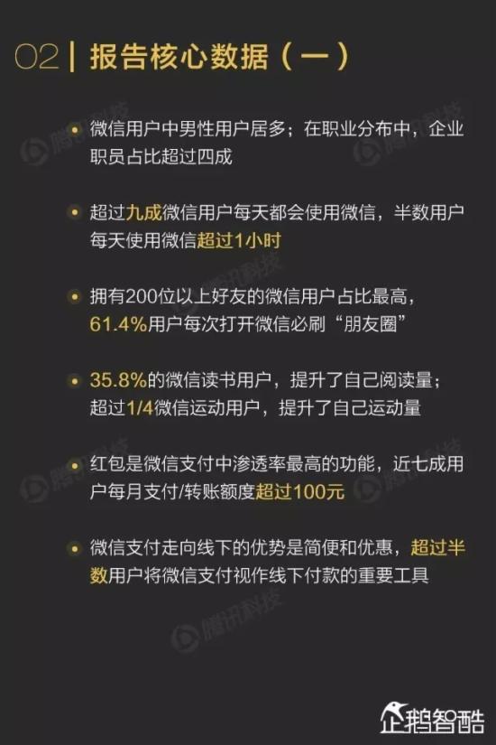 ΢������