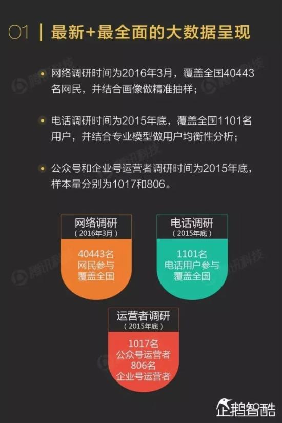 ΢������