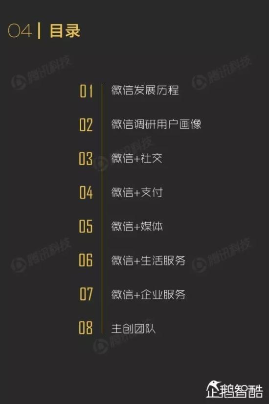 ΢������