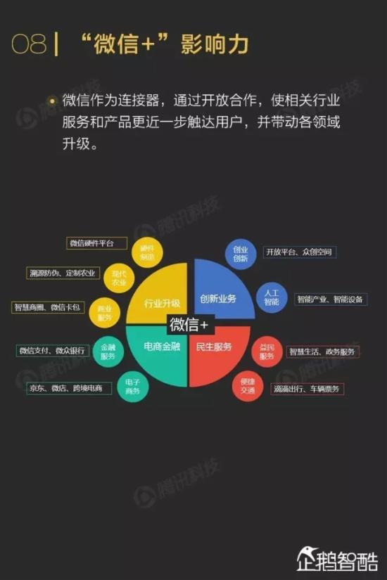 ΢������