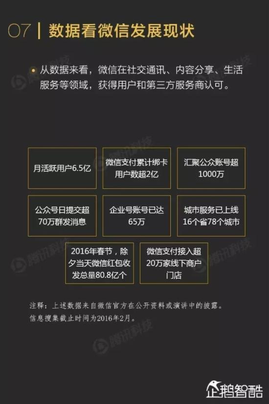 ΢������