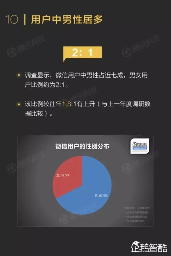 ΢������