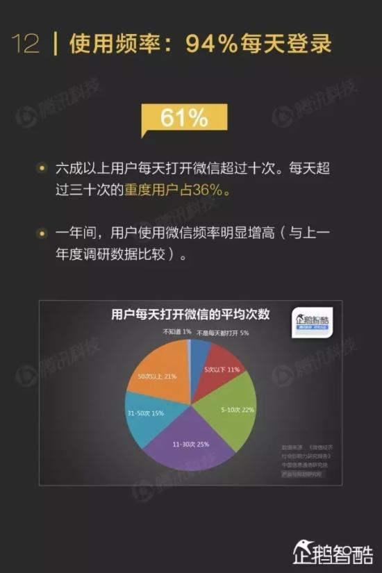 ΢������