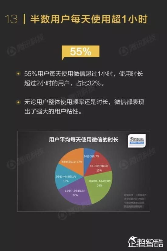 ΢������