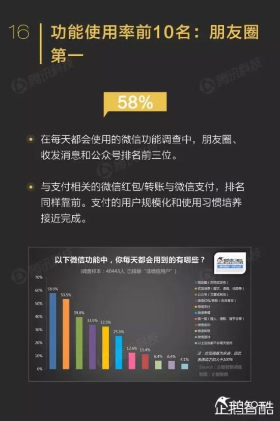 ΢������