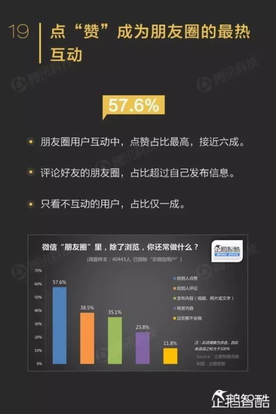 ΢������