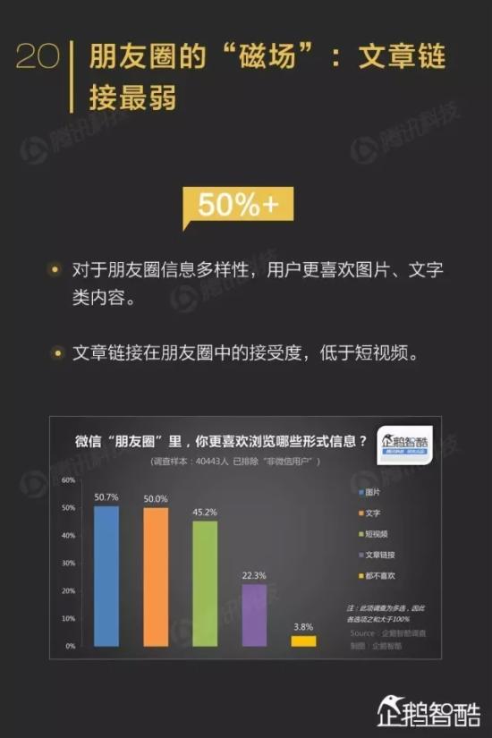 ΢������