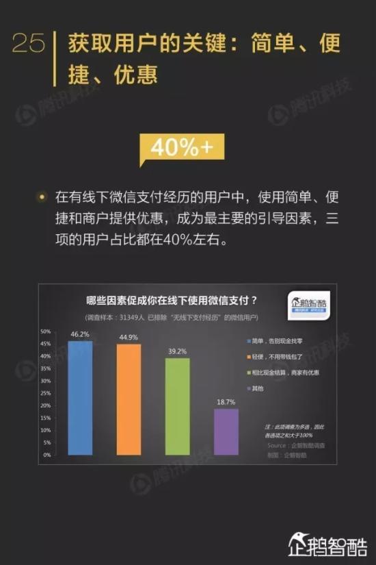 ΢������