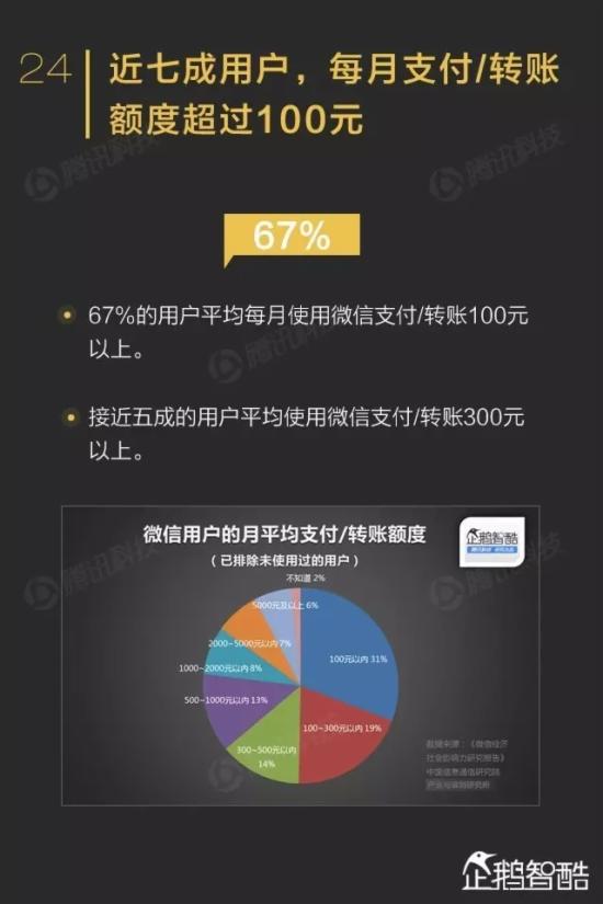 ΢������