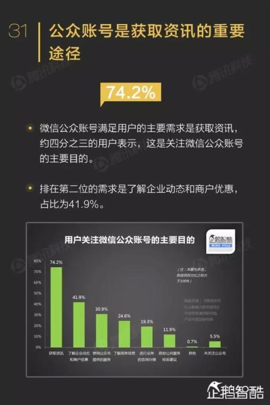 ΢������