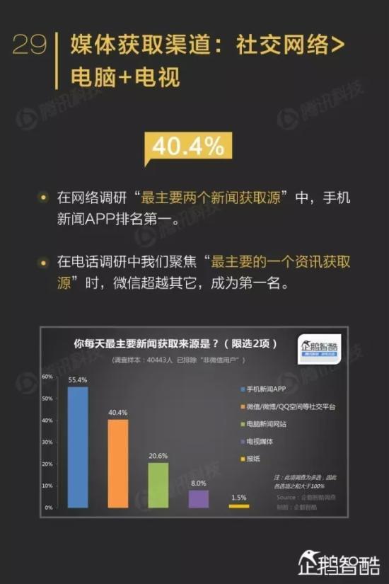 ΢������