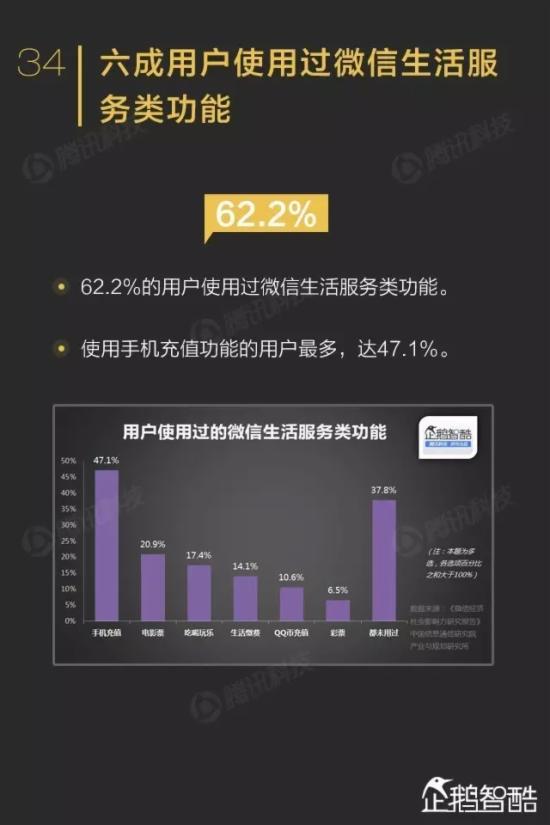 ΢������