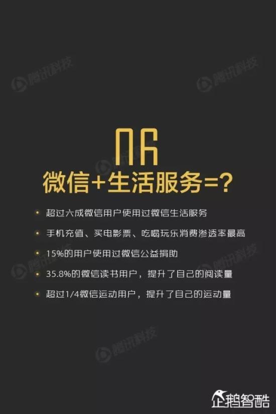 ΢������