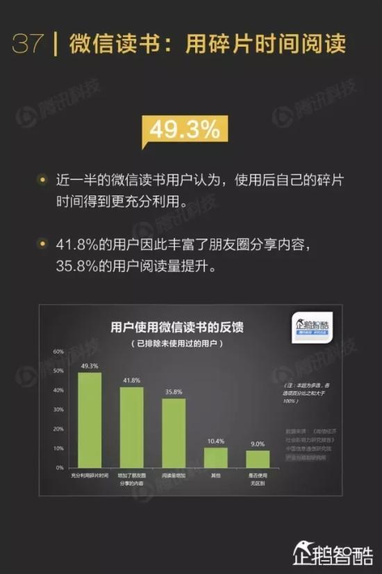 ΢������