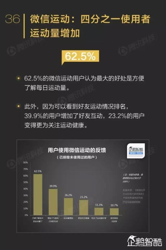 ΢������