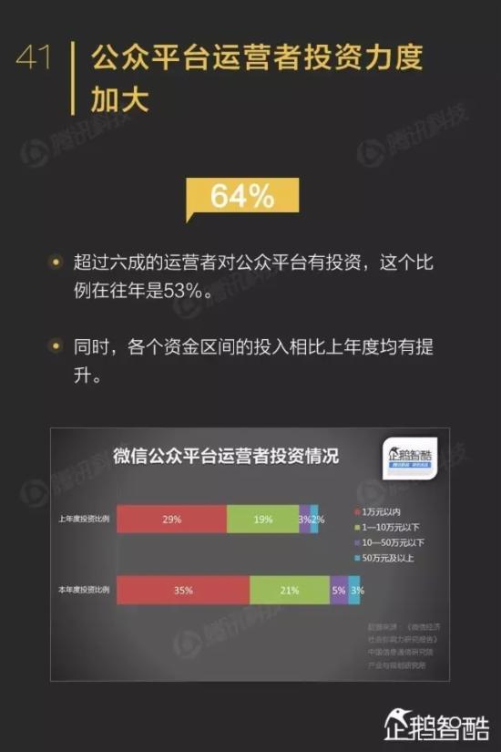 ΢������