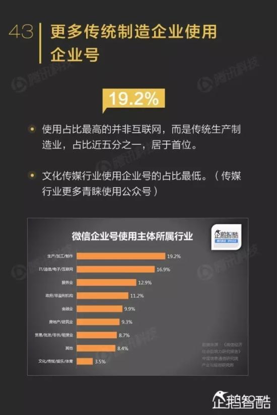 ΢������