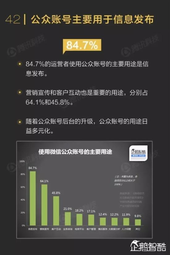 ΢������