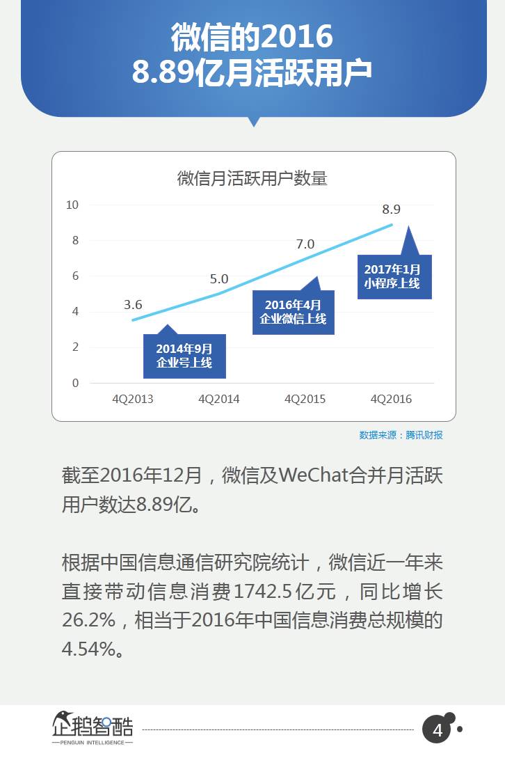 企鹅智酷独家调研数据：微信2017用户研究和商业机会洞察