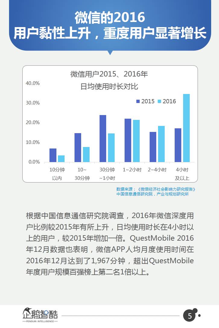 企鹅智酷独家调研数据：微信2017用户研究和商业机会洞察