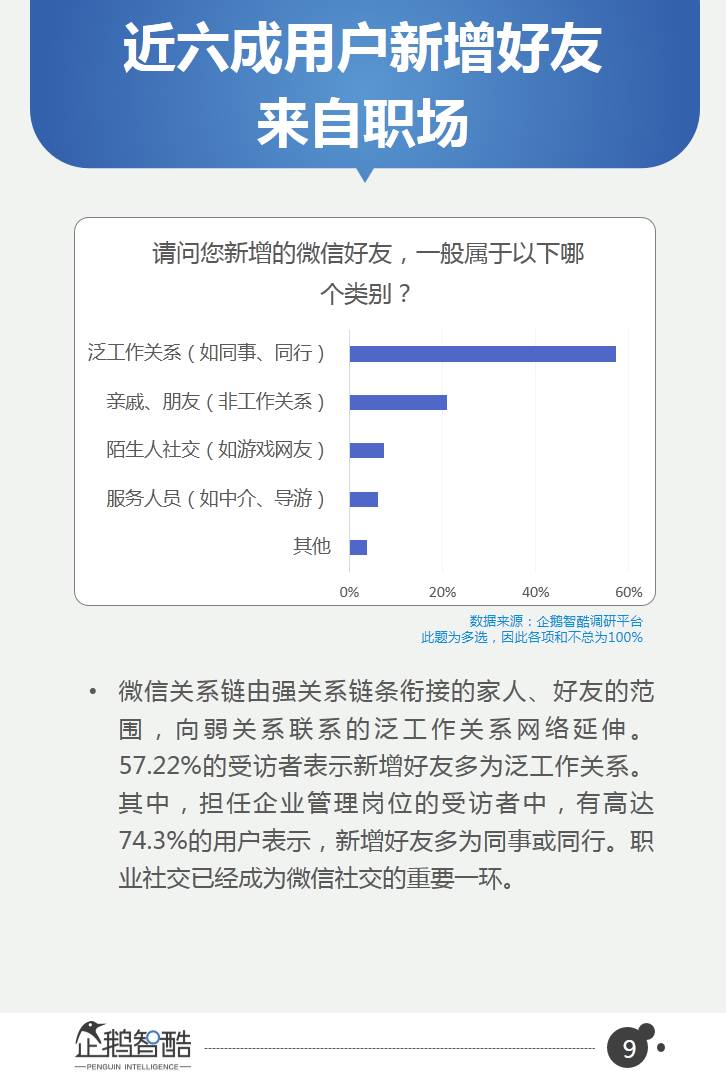 企鹅智酷独家调研数据：微信2017用户研究和商业机会洞察