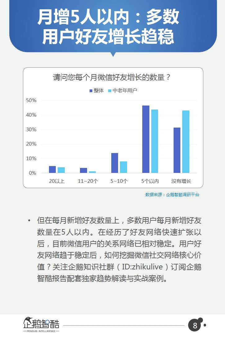 企鹅智酷独家调研数据：微信2017用户研究和商业机会洞察