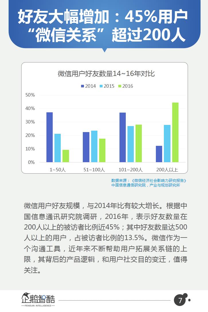 企鹅智酷独家调研数据：微信2017用户研究和商业机会洞察