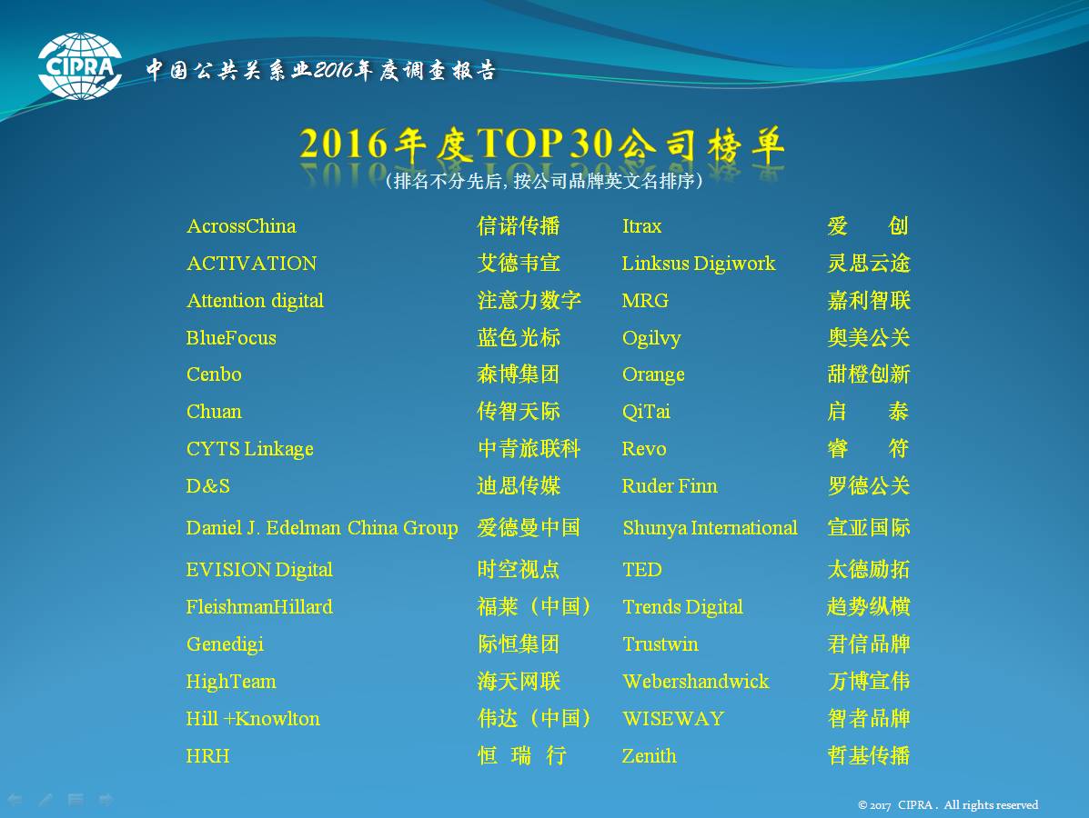 2016 年度 TOP 30 公司榜单