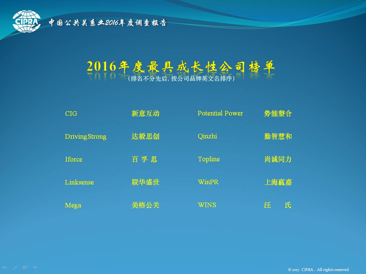 2016 年度最具成长性公司榜单