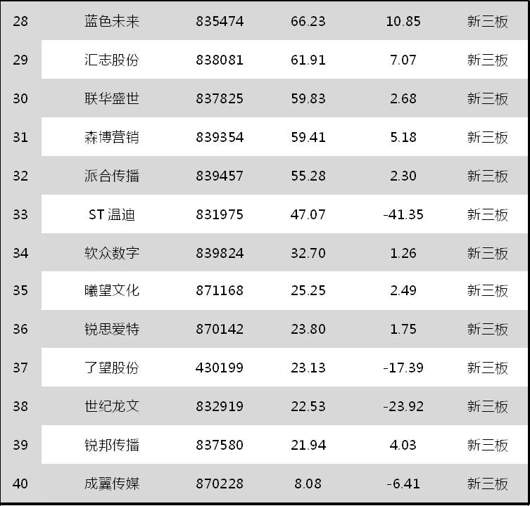 2017年中国公关传播行业财富40强排行榜