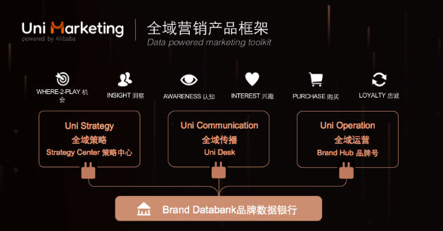 UNI MARKETING-ALIBABA-1-20170724